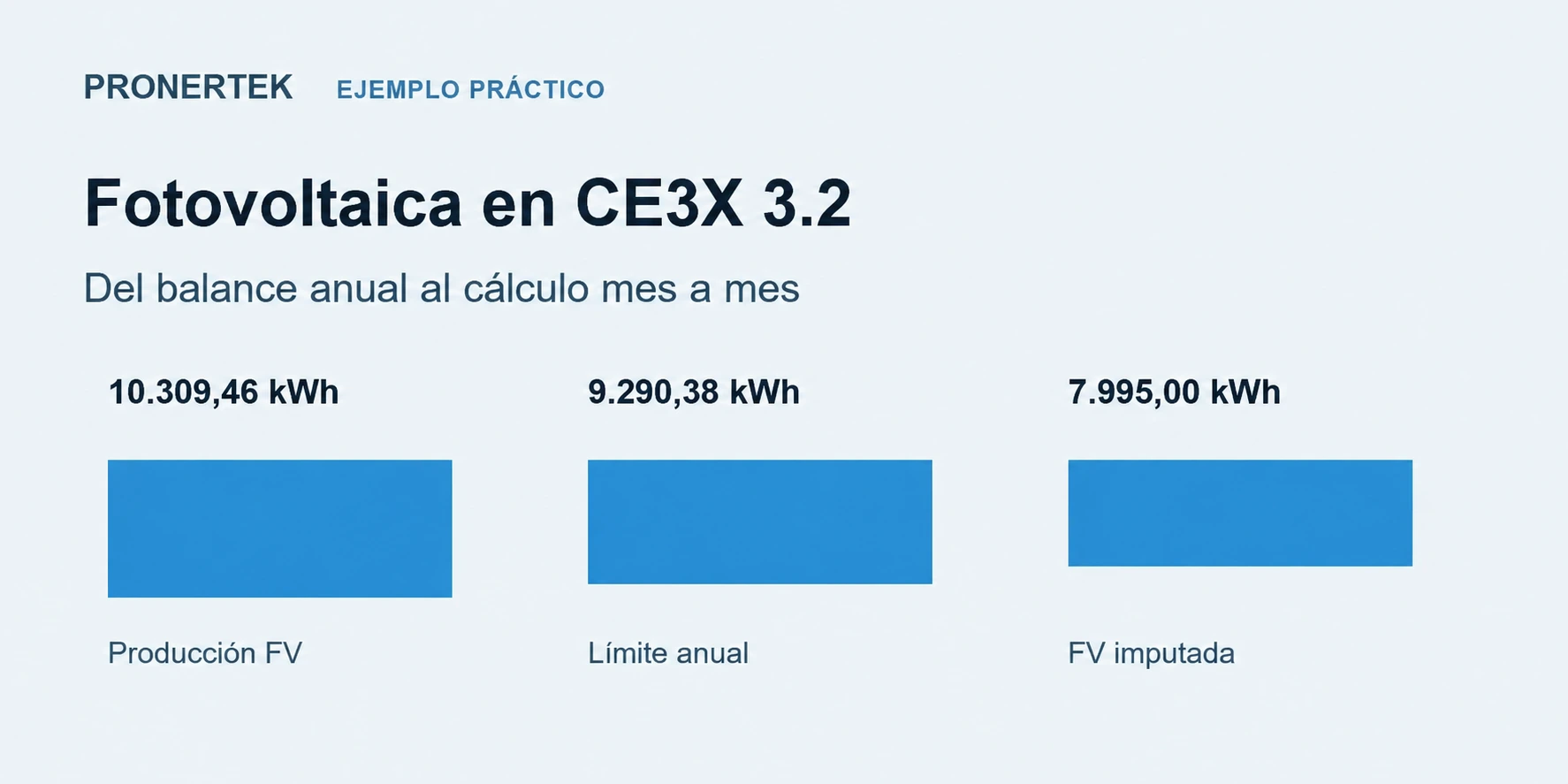 Fotovoltaica en CE3X 3.2: del balance anual al cálculo mes a mes