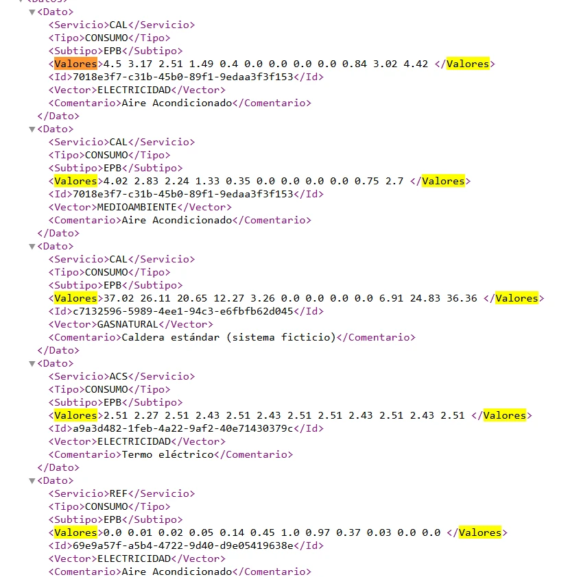 Fragmento del XML de CE3X con los doce valores mensuales de varios componentes energéticos