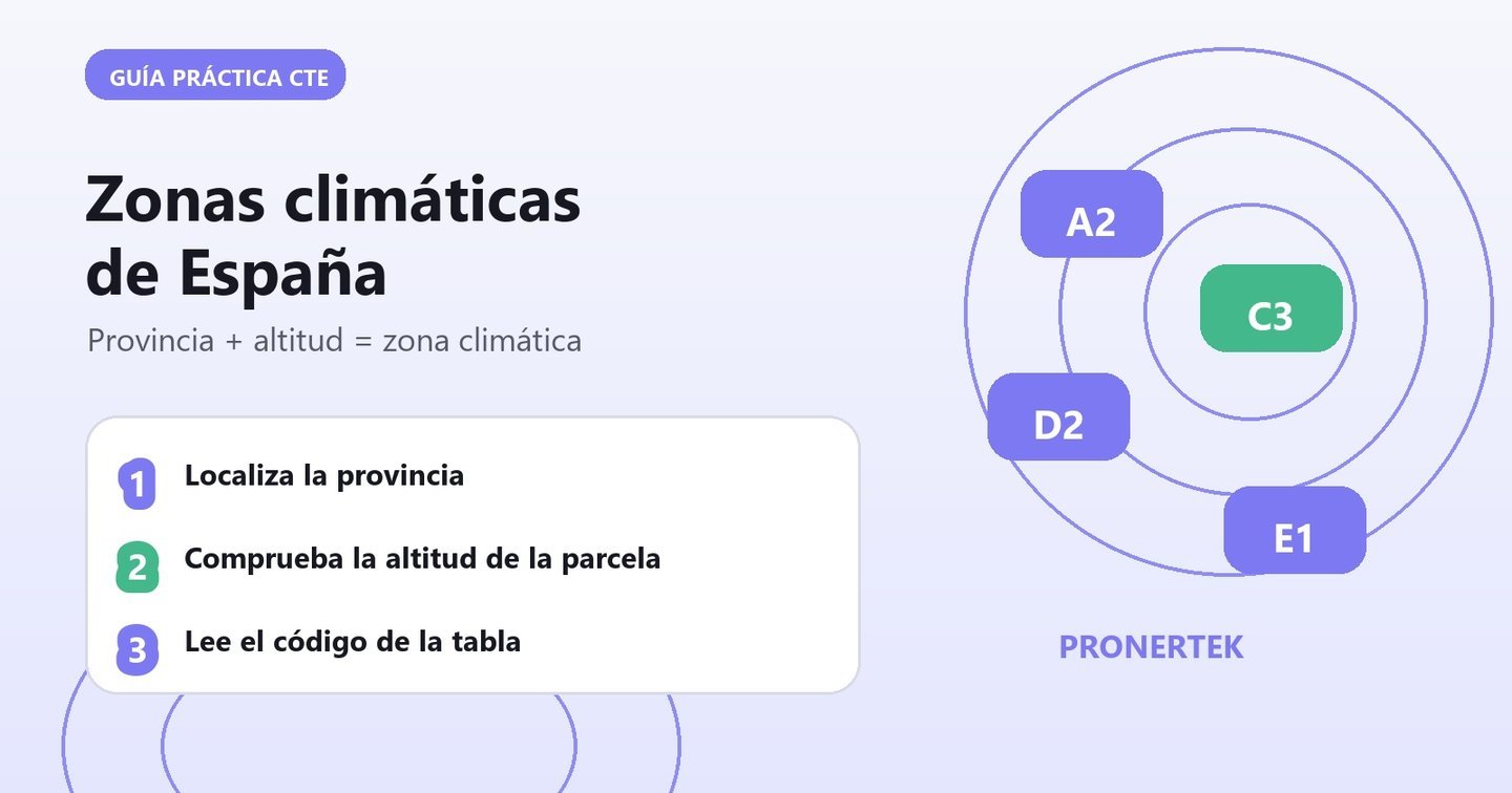 Zonas climáticas de España según el CTE